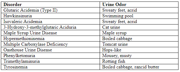 Chemistry and Metabolism of Amino Acids - 2 | Biochemistry - NEET PG