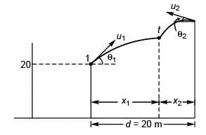 DC Pandey Solutions (JEE Main): Projectile Motion- 2 | DC Pandey Solutions for JEE Physics