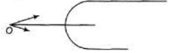 DC Pandey Solutions: Refraction of Light- 1 | DC Pandey Solutions for NEET Physics