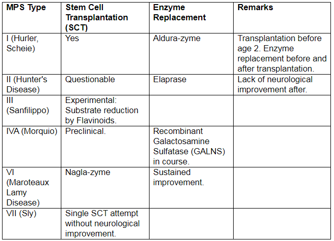 Chemistry of Carbohydrates Chapter Notes | Biochemistry - NEET PG