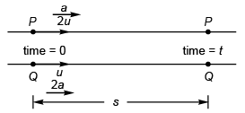 DC Pandey Solutions: Motion in One Dimension (JEE Main)- 6 | DC Pandey Solutions for JEE Physics