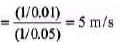 DC Pandey Solutions: Wave Motion | Physics Class 11 - NEET