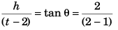 DC Pandey Solutions: Motion in One Dimension- 3 | DC Pandey Solutions for JEE Physics