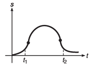 DC Pandey Solutions: Motion in One Dimension- 3 | DC Pandey Solutions for JEE Physics