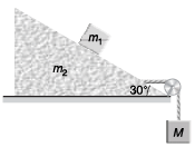 DC Pandey Solutions: Laws of Motion | Physics Class 11 - NEET
