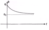 Important Calorimetry & Heat Transfer Formulas for JEE and NEET