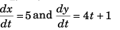 DC Pandey Solutions (JEE Advance): Motion in One Dimension- 5 | DC Pandey Solutions for JEE Physics