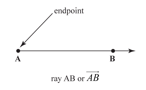 Lines in Geometry - Types, Examples | Geometric Lines