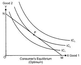 Class 12 Economics Solved Paper (2016 Delhi Set-I) | Economics for Grade 12