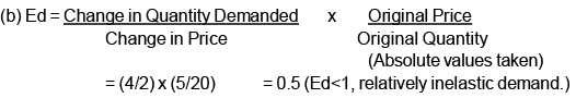Scanner - Elasticity of Demand (Theory of Consumer Behaviour) | Economics Class 11 - Commerce