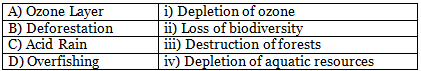 Worksheet: Environment and Sustainable Development- 1 | Economics Class 12 - Commerce