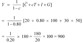 NCERT Solutions for Class 12 Economics - Government Budget and Economy