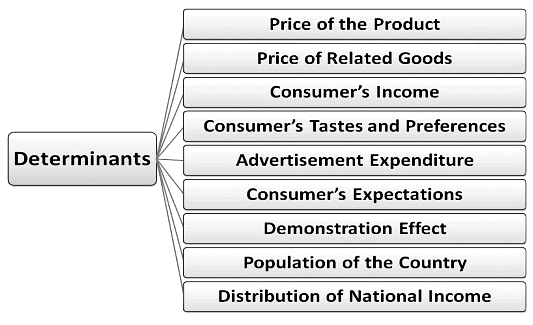 Important Questions: Production & Costs | Economics Class 11 - Commerce
