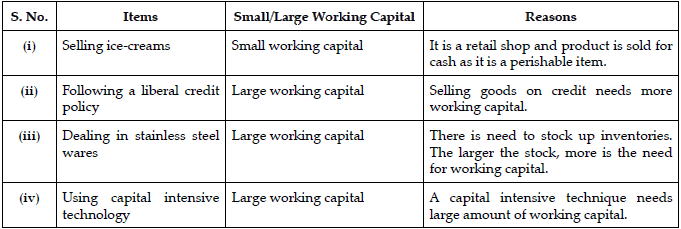 Long Answer Type Question- Business Arithmetic | Entrepreneurship Class 12 - Commerce