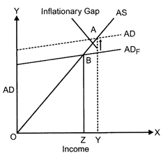 Class 12 Economics Solved Paper (2013 Outside Delhi Set-III) | Additional Study Material for Commerce