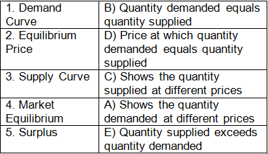 Worksheet Solutions: Market Equilibrium- 1 | Economics Class 11 - Commerce