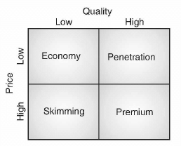 Entrepreneurial Planning: Notes | Entrepreneurship Class 12 - Commerce
