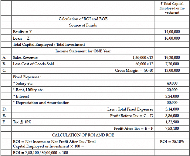 Long Answer Type Question- Business Arithmetic | Entrepreneurship Class 12 - Commerce