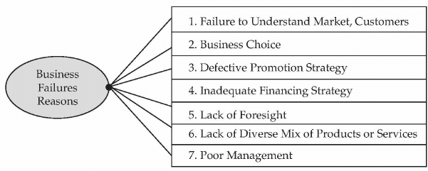 Enterprise Marketing: Notes | Entrepreneurship Class 12 - Commerce