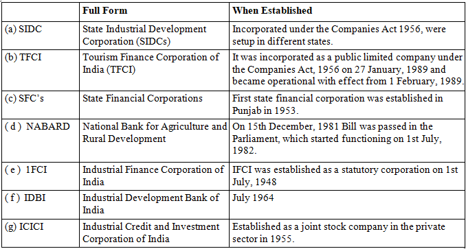 NCERT Solution- Resource Mobilization- 2 | Entrepreneurship Class 12 - Commerce