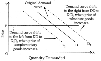 CBSE Class 11 Economics Sample Paper - 4 | Economics Class 11 - Commerce