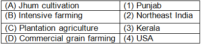 Worksheet Solutions: Indian Economy On The Eve Of Independence- 1 | Economics Class 12 - Commerce