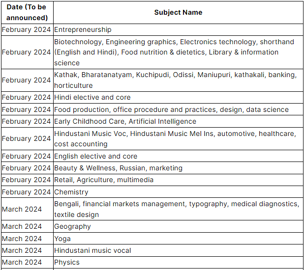 CBSE Class 12 Date Sheet 2024 Highlights - Commerce
