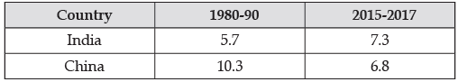 CBSE Sample Question paper - 08 Economics, Class 12 | Sample Papers for Class 12 Commerce