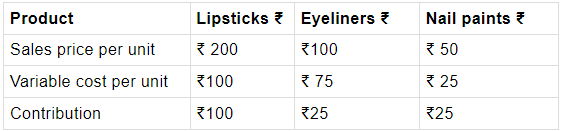 Long Answer Type Question- Business Arithmetic | Entrepreneurship Class 12 - Commerce