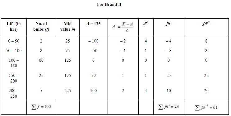 NCERT Solutions for Class 12 Economics - Measures of Dispersion