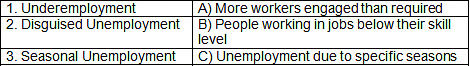 Worksheet: Employment: Growth, Informalisation and other issues- 1 | Economics Class 12 - Commerce