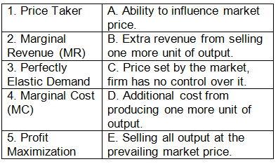 Worksheet Solutions: The Theory of the Firm under Perfect Competition- 1 | Economics Class 11 - Commerce