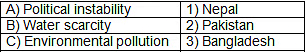 Worksheet: Comparative Development Experiences of India and its Neighbours- 1 | Economics Class 12 - Commerce