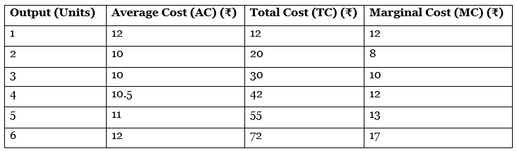 CBSE Class 11 Economics Sample Paper - 4 | Economics Class 11 - Commerce