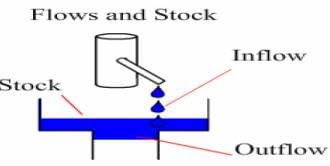 Introduction to Macroeconomics and its Concepts | Economics Class 12 - Commerce