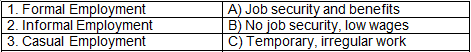 Worksheet Solutions: Employment: Growth, Informalisation and other issues- 1 | Economics Class 12 - Commerce