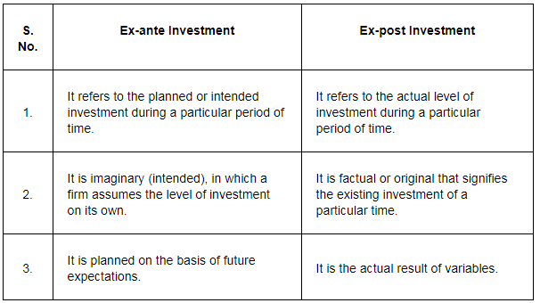 NCERT Solutions for Class 12 Economics - Determination of Income and Employment