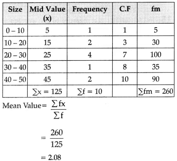 CBSE Class 11 Economics Sample Paper - 1 | Economics Class 11 - Commerce