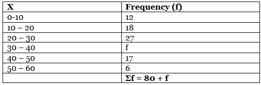 CBSE Class 11 Economics Sample Paper - 2 | Economics Class 11 - Commerce
