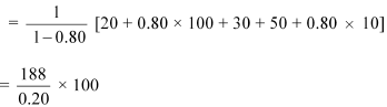 NCERT Solutions for Class 12 Economics - Government Budget and Economy