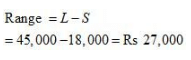 NCERT Solutions for Class 12 Economics - Measures of Dispersion