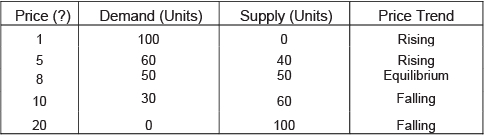 Class 11 Economics Long Questions With Answers - Market Equilibrium