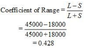 NCERT Solutions for Class 12 Economics - Measures of Dispersion
