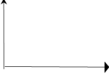 Supply And Elasticity Of Supply Class 12 Economics