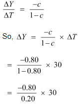 NCERT Solutions for Class 12 Economics - Government Budget and Economy