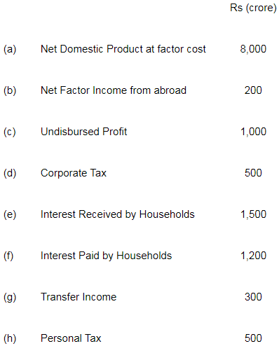 NCERT Solutions for Class 12 Economics - National Income Accounting