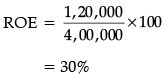 Short Answer Type Question- Business Arithmetic | Entrepreneurship Class 12 - Commerce