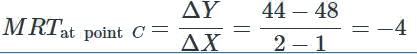 Class 12 Economics Solved Paper (2012 Delhi Set-II) | Additional Study Material for Commerce