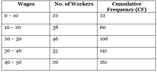 CBSE Class 11 Economics Sample Paper - 1 | Economics Class 11 - Commerce