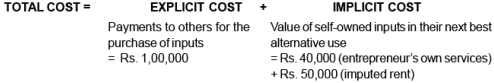 Cost Of Production Class 12 Economics